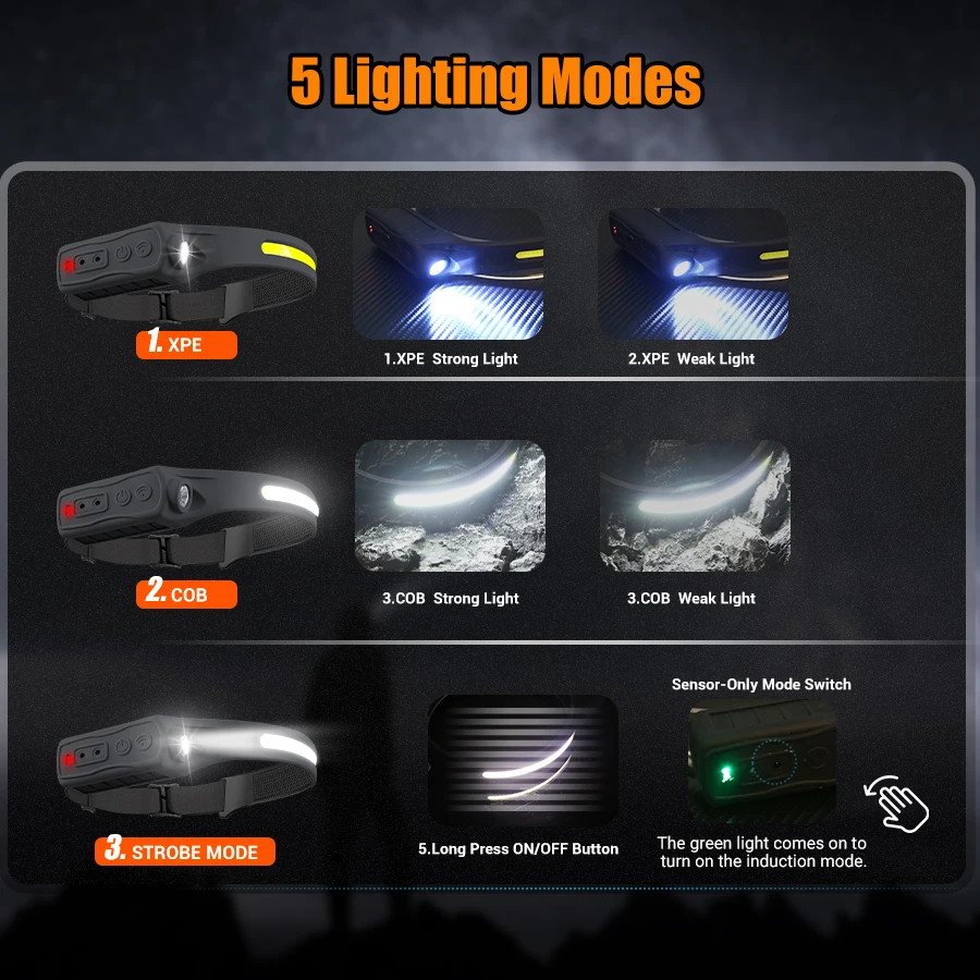 충전식 헤드라이트 모션 센서 350 루멘 핸즈프리 LE - Running Headlamp Led 리뷰 및 가격