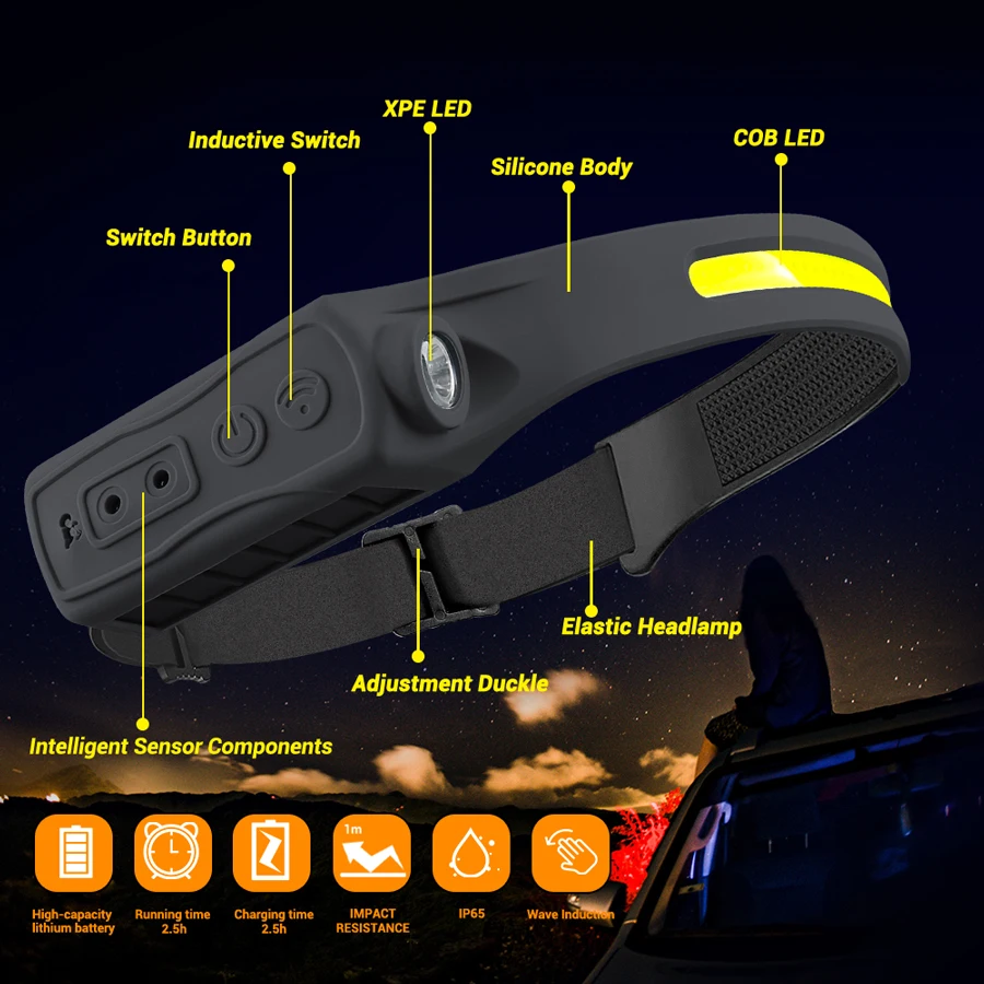 충전식 헤드라이트 모션 센서 350 루멘 핸즈프리 LE - Running Headlamp Led 리뷰 및 가격