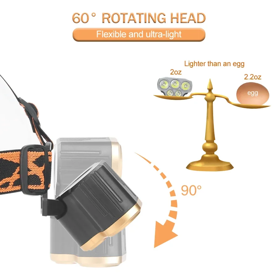 충전식 5 LED 헤드라이트 매우 밝은 강력한 방수 헤 - Running Headlamp Led 리뷰 및 가격
