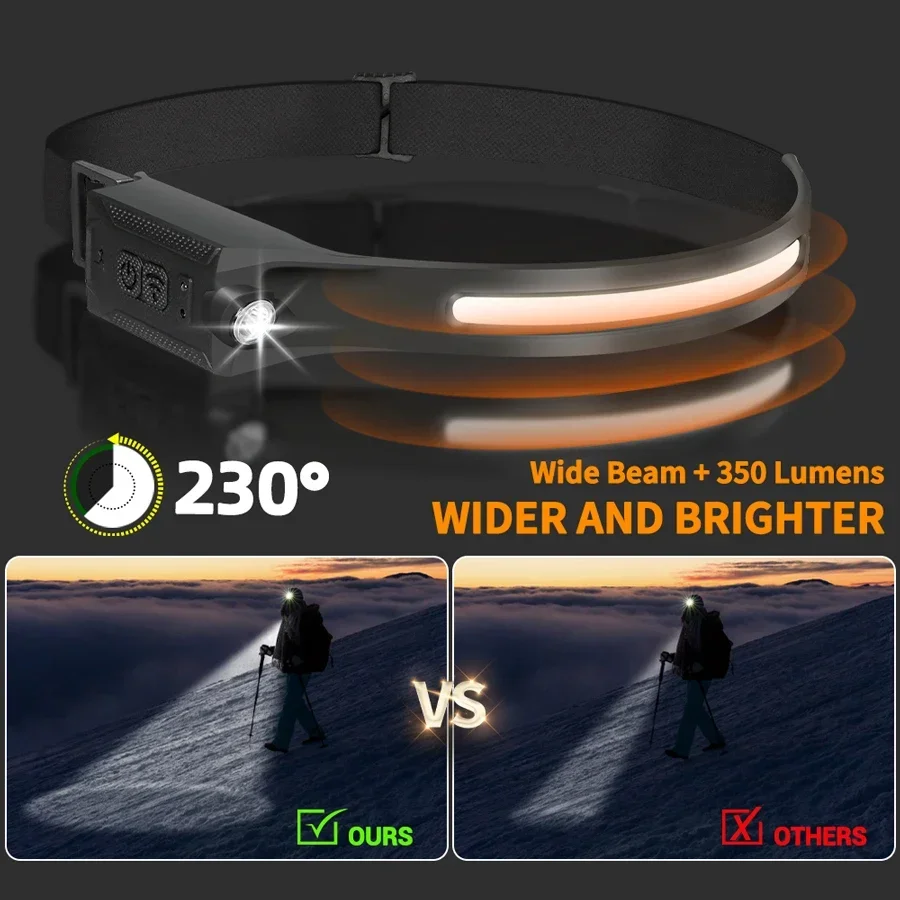 LED 헤드램프 USB 충전식 3모드 조명 헤드라이트  - Running Headlamp Led 리뷰 및 가격