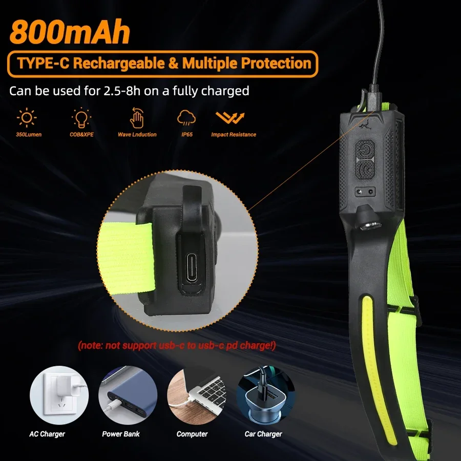 LED 헤드램프 USB 충전식 3모드 조명 헤드라이트  - Running Headlamp Led 리뷰 및 가격